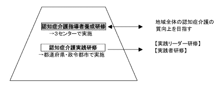 研修事業の構造図